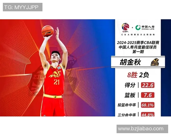 太阳荣获月度最佳球员，实至名归