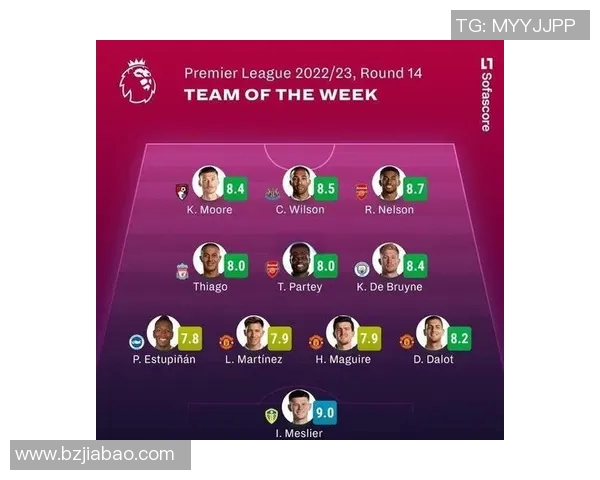 球员评分榜：英超本轮最佳球员盘点