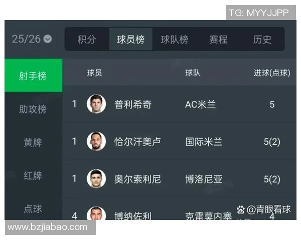 英超射手榜最新动态及关键球员表现分析 深度解读赛季焦点与未来走势
